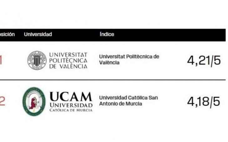 The two leading Spanish universities in student satisfaction. Fuente: Lab4Future